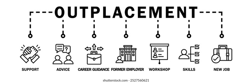 Outplacement banner web icon vector illustration concept with icon of support, advice, career guidance, former employer, workshop, skills, new job, training, and presentation