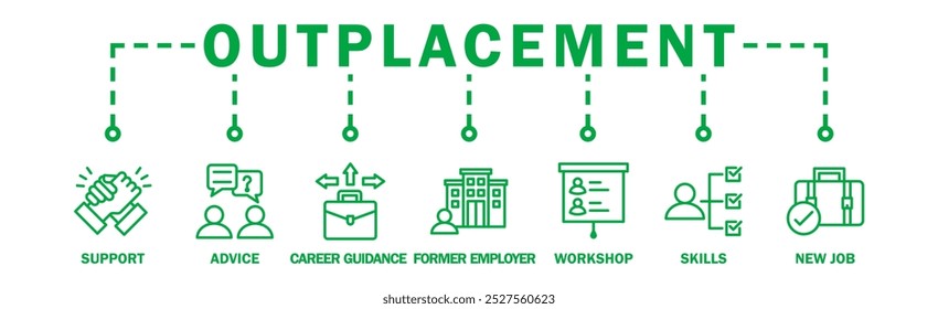 Outplacement banner web icon vector illustration concept with icon of support, advice, career guidance, former employer, workshop, skills, new job, training, and presentation