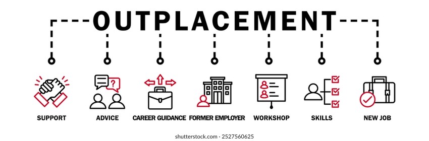 Outplacement banner web icon vector illustration concept with icon of support, advice, career guidance, former employer, workshop, skills, new job, training, and presentation