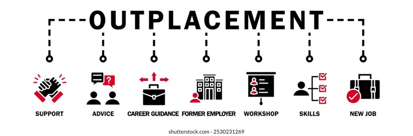 Outplacement banner web icon vector illustration concept with icon of support, advice, career guidance, former employer, workshop, skills, new job, training, and presentation