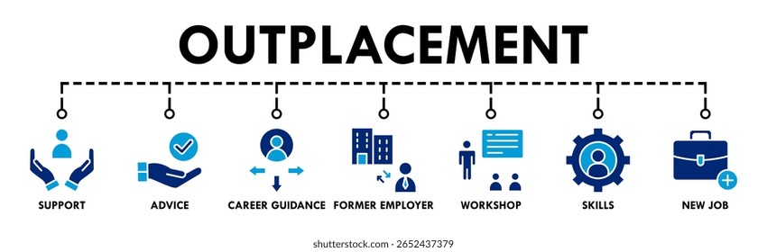 Outplacement Banner Web-Symbol Vektorgrafik-Konzept mit Symbol für Unterstützung, Beratung, Berufsberatung, ehemaliger Arbeitgeber, Workshop, Fähigkeiten, neue Arbeit, Ausbildung und Präsentation