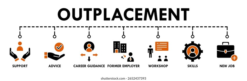Outplacement banner web icon vetor illustration concept with icon of support, advice, professional guidance, former employee, workshop, skills, new job, training, and presentation (Conceito de ilustração vetorial de ícone da Web de banner de outplacement com ícone de suporte, aconselhamento, orientação de carreira, ex-empregador, workshop, habilidades, novo emprego, treinamento e apresentação)