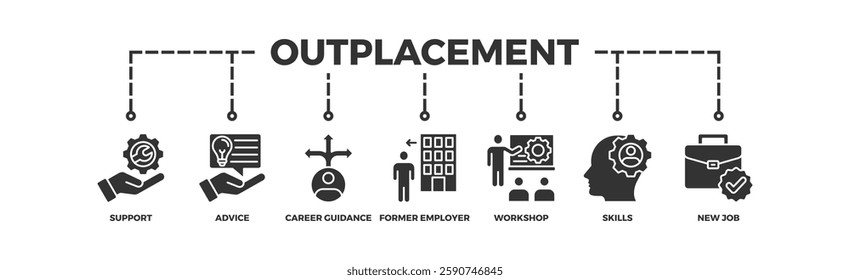 outplacement, company, job, business, management, concept icon set. Outline icons collection. Simple vector illustration	