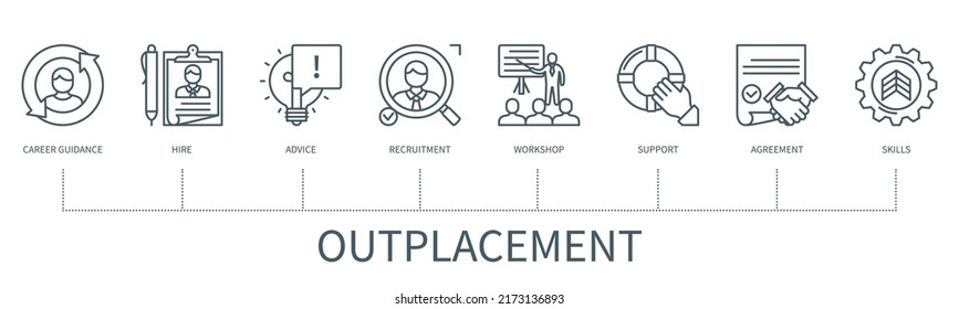 Outplacement concept with icons. Career guidance, hire, advice, recruitment, workshop, support, agreement, skills. Web vector infographic in minimal outline style
