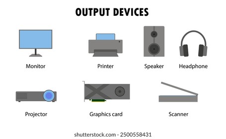 Output Devices collection illustration  diagram