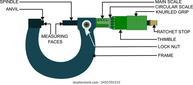 Outside Micrometer with marking and labelling ,It is used to measure external dimensions such as the outside diameter of an object