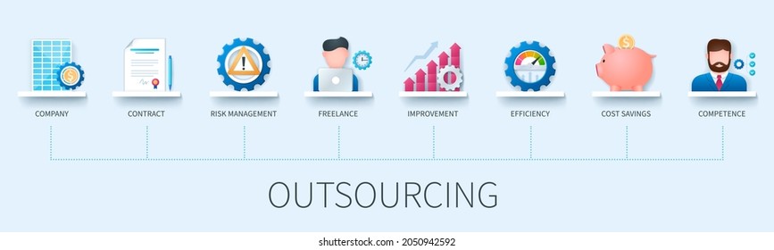 Outsourcing banner with icons. Company, contract, risk management, freelance, improvement, efficiency, cost savings, competence icons. Business concept. Web vector infographic in 3D style