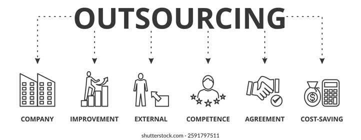 Outsourcing banner vector illustration concept with icon of company, improvement, external, competence, agreement, cost-saving, and recruitment