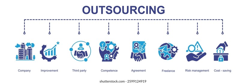  Outsourcing banner web concept with Company,Improvement,Third party,Competence,Agreement,Freelance,Risk management,Cost-saving