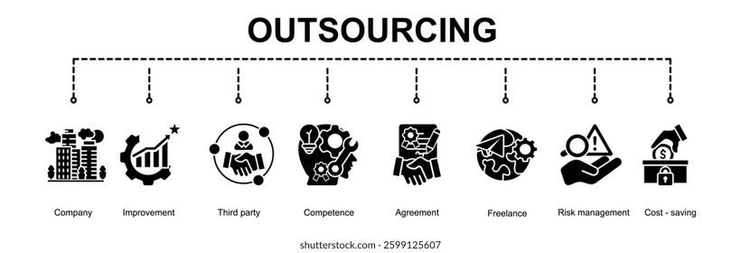  Outsourcing banner web concept with Company,Improvement,Third party,Competence,Agreement,Freelance,Risk management,Cost-saving