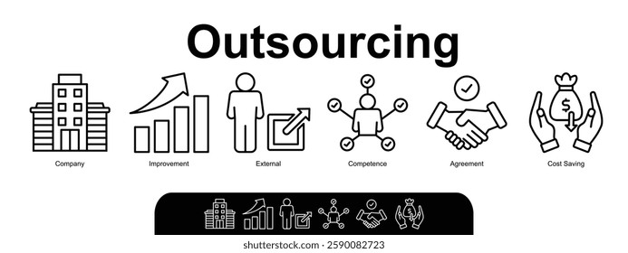 Outsourcing banner web icon illustration concept with icon of company, improvement, external, competence, agreement, cost-saving, and recruitment