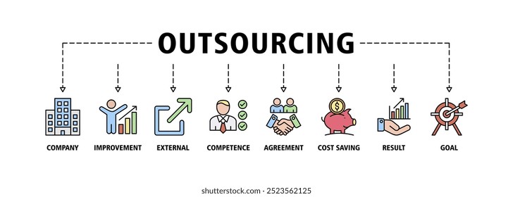 Outsourcing ícone web da bandeira conjunto de vetor ilustração conceito com ícone da empresa, melhoria, externo, competência, acordo, economia de custos, resultado, meta e recrutamento ícones símbolo fundo