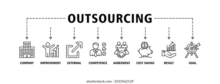 Outsourcing ícone web da bandeira conjunto de vetor ilustração conceito com ícone da empresa, melhoria, externo, competência, acordo, economia de custos, resultado, meta e recrutamento ícones símbolo fundo