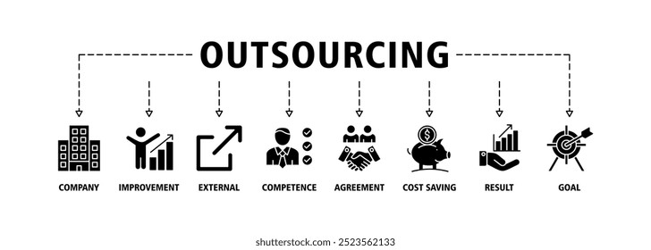 Outsourcing banner web icon set vector illustration concept with icon of company, improvement, external, competence, agreement, cost-saving, result, goal and recruitment icons symbol background