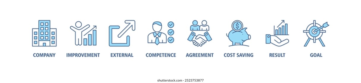 Outsourcing banner web icon set vector illustration concept with icon of company, improvement, external, competence, agreement, cost-saving, result, goal and recruitment icons infographics background