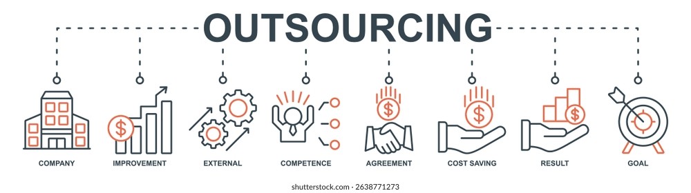 Outsourcing banner web icon set vector illustration concept with icon of company, improvement, external, competence, agreement, cost saving, result, goal