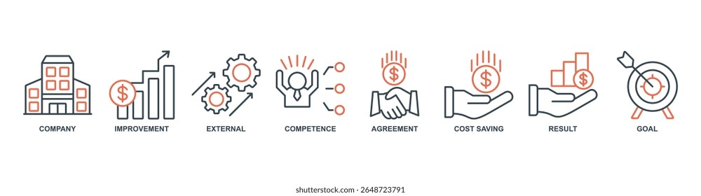 Outsourcing banner web icon set vector illustration concept with icon of company, improvement, external, competence, agreement, cost saving, result, goal