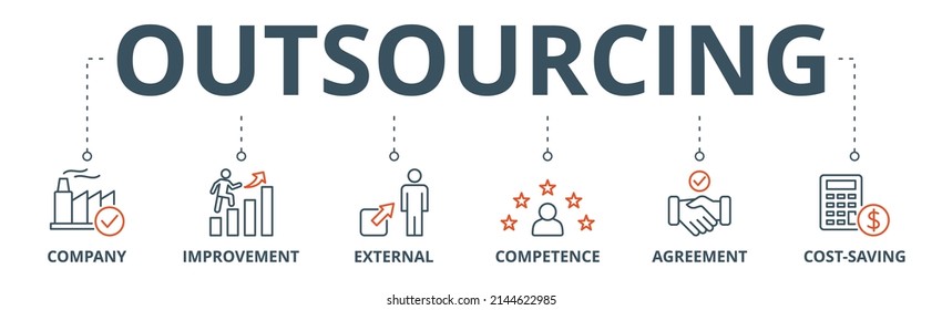 Outsourcing banner web icon vector illustration concept with icon of company, improvement, external, competence, agreement, cost-saving, and recruitment