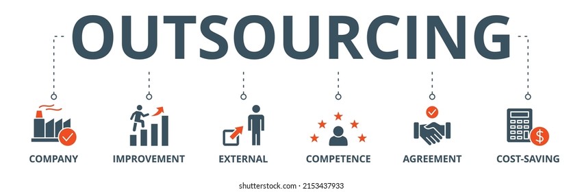 Outsourcing banner web icon vector illustration concept with icon of company, improvement, external, competence, agreement, cost-saving, and recruitment