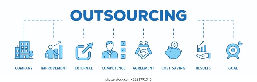 Banner de externalización Icono de web Icono de ilustración vectorial con icono de empresa, mejora, externa, competencia, acuerdo, ahorro de costes y contratación