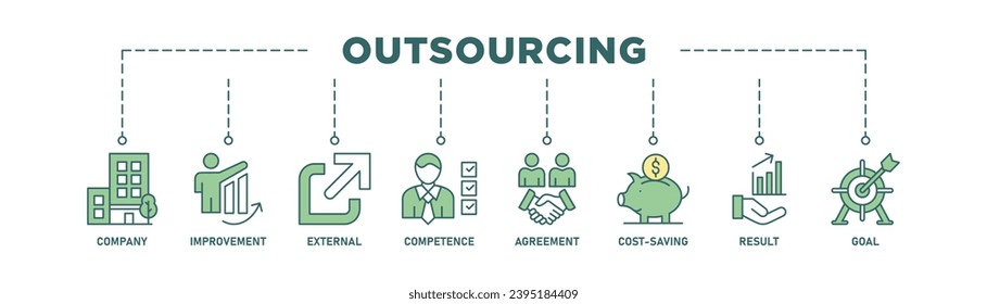Outsourcing banner web icon vector illustration concept with icon of company, improvement, external, competence, agreement, cost-saving, and recruitment