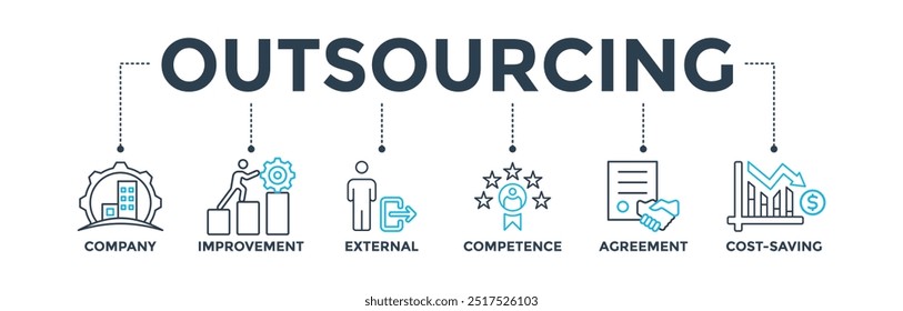 Outsourcing banner web icon vector illustration concept with icon of company, improvement, external, competence, agreement, cost-saving, and recruitment
