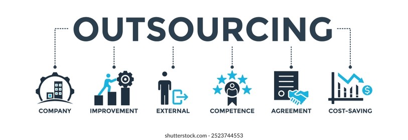Conceito de ilustração vetorial do ícone da Web do banner da terceirização com ícone da empresa, melhoria, externo, competência, acordo, economia e recrutamento