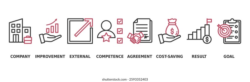 Outsourcing banner web icon vector illustration concept with icon of company, improvement, external, competence, agreement, cost-saving, and recruitment