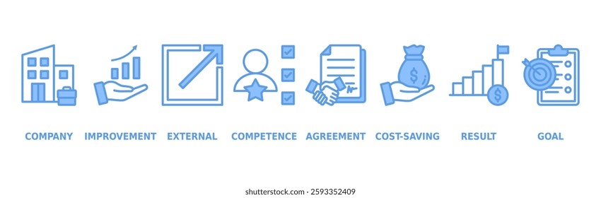 Outsourcing banner web icon vector illustration concept with icon of company, improvement, external, competence, agreement, cost-saving, and recruitment