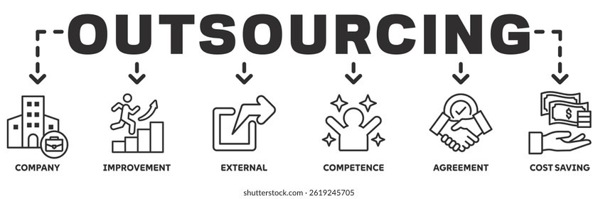 Outsourcing banner web icon vector illustration concept with icon of company, improvement, external, competence, agreement, cost saving 