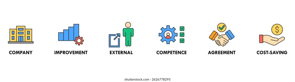 Outsourcing banner web icon vector illustration concept with icon of company, improvement, external, competence, agreement, cost-saving, and recruitment