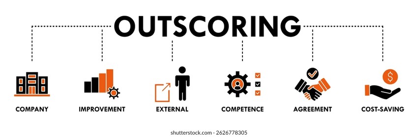 Externalización del concepto de Ilustración vectorial de ícono de Web de Anuncio con ícono de empresa, mejoramiento, externo, competencia, Acuerdo, ahorro de costos y reclutamiento