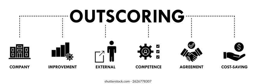 Outsourcing banner web icon vector illustration concept with icon of company, improvement, external, competence, agreement, cost-saving, and recruitment