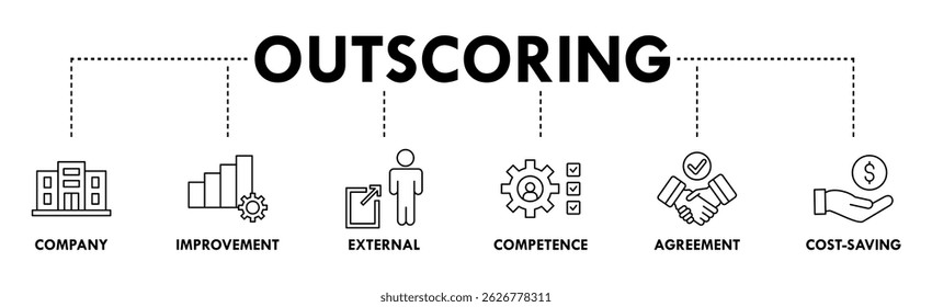 Outsourcing banner web icon vector illustration concept with icon of company, improvement, external, competence, agreement, cost-saving, and recruitment