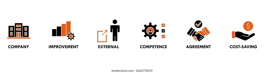 Outsourcing banner web icon vector illustration concept with icon of company, improvement, external, competence, agreement, cost-saving, and recruitment
