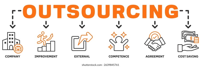Outsourcing banner web icon vector illustration concept with icon of company, improvement, external, competence, agreement, cost saving