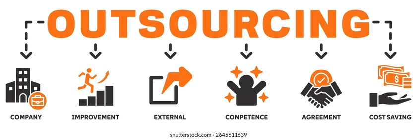 Outsourcing banner web icon vector illustration concept with icon of company, improvement, external, competence, agreement, cost saving