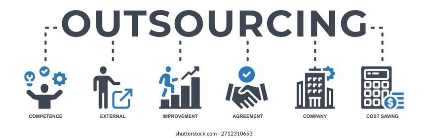 Externalización del concepto de Ilustración vectorial de íconos de Web de Anuncio con íconos de empresa, mejoramiento, externos, competencia, Acuerdo, ahorro de costos y reclutamiento.