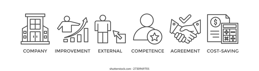 Outsourcing concepto de Ilustración vectorial de ícono de Web de Anuncio con ícono de empresa, mejoramiento, externo, competencia, Acuerdo, ahorro de costos y reclutamiento
