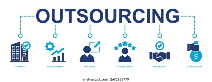 Outsourcing banner web mixed icon vector illustration concept with icon of company, improvement, external, competence, agreement, cost-saving, and recruitment