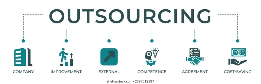 Outsourcing banner website icon vector illustration concept with icon of company, improvement, external, competence, agreement, cost-saving, and recruitment.