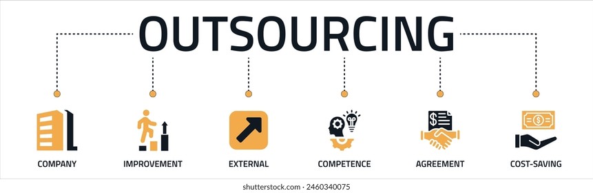 Outsourcing Banner Website Icon Vektorillustration Konzept mit Icon des Unternehmens, Verbesserung, Extern, Kompetenz, Vereinbarung, Kosteneinsparung und Rekrutierung.