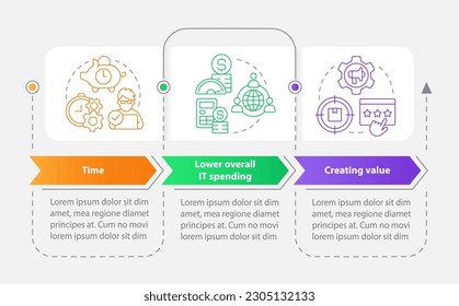 IT outsourcing benefits rectangle infographic template. Time, value. Data visualization with 3 steps. Editable timeline info chart. Workflow layout with line icons. Myriad Pro-Bold, Regular fonts used