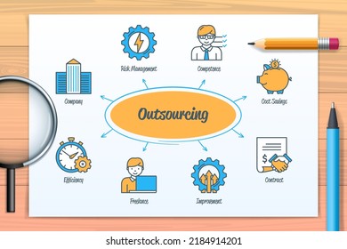 Outsourcing chart with icons and keywords. Company, contract, risk management, freelance, improvement, efficiency, cost savings, competence. Web vector infographic