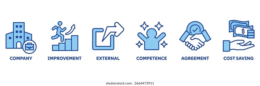Concepto de ilustración de conjunto de iconos de subcontratación con ícono de empresa, mejora, externo, competencia, Acuerdo, ahorro de costos