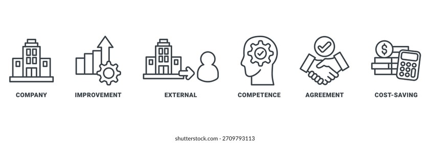 Outsourcing icon set vector concept with icon of skills, intelligence, creativity, ideas, performance, aptitude, success