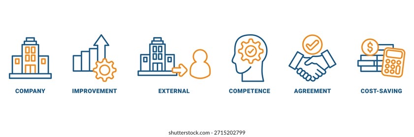 Concepto de Vector de conjunto de iconos de subcontratación con icono de habilidades, inteligencia, creatividad, ideas, rendimiento, aptitud, éxito