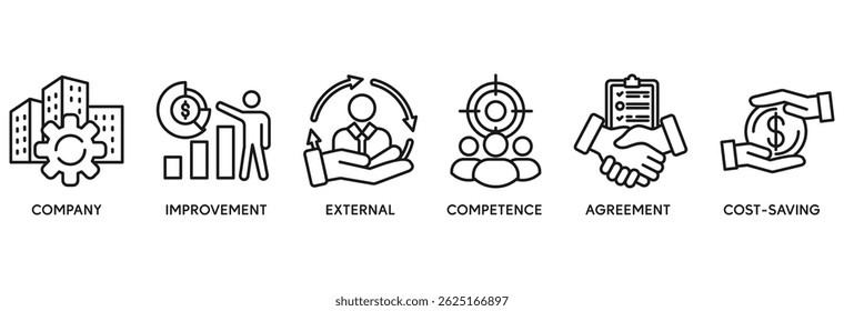 ícone de terceirização definir conceito de ilustração vetorial relacionar-se à empresa, melhoria, externa, competência, acordo, economia de custos e recrutamento
