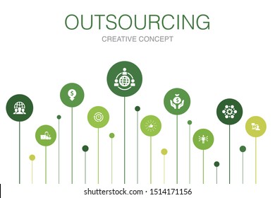outsourcing Infographic 10 steps circle design. online interview, freelance, business process, outsource team icons