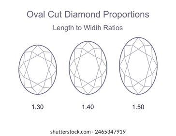 Oval cut precious gemstone length to width ratios. Outline icon with editable stroke. Vector illustration isolated on white background. For infographics, web, mobile app, interface, design 
